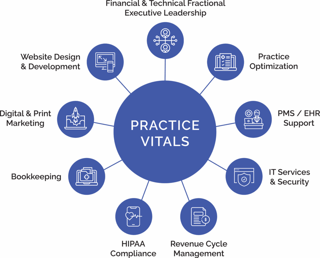 4th Season Consulting Practice Vitals Graphic