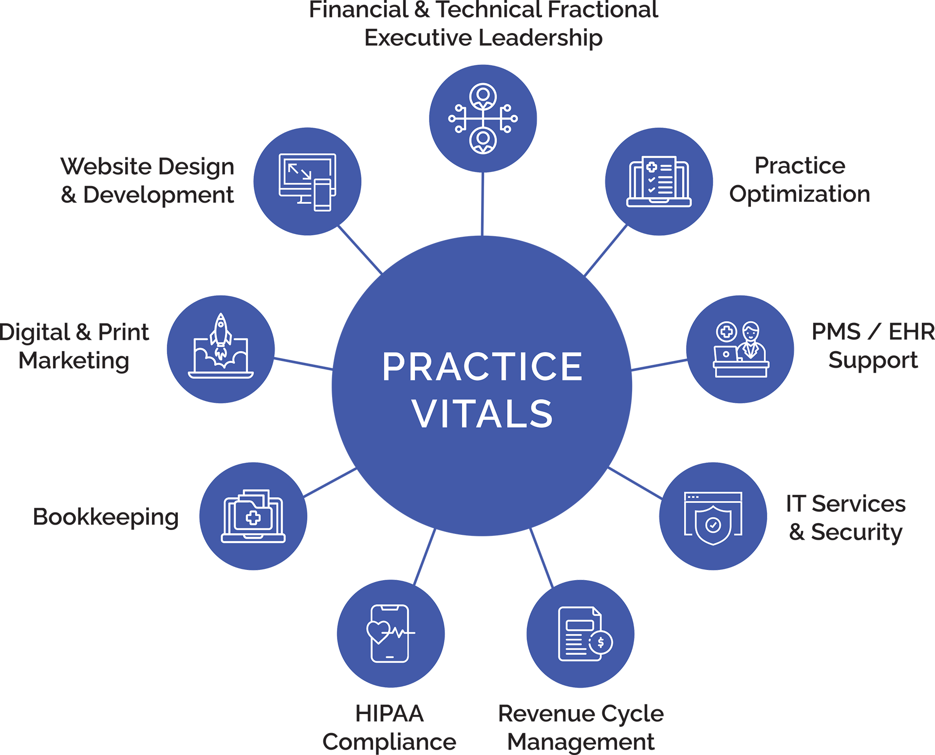 4th Season Consulting Practice Vitals Graphic 4th Season Consulting Practice Vitals Graphic