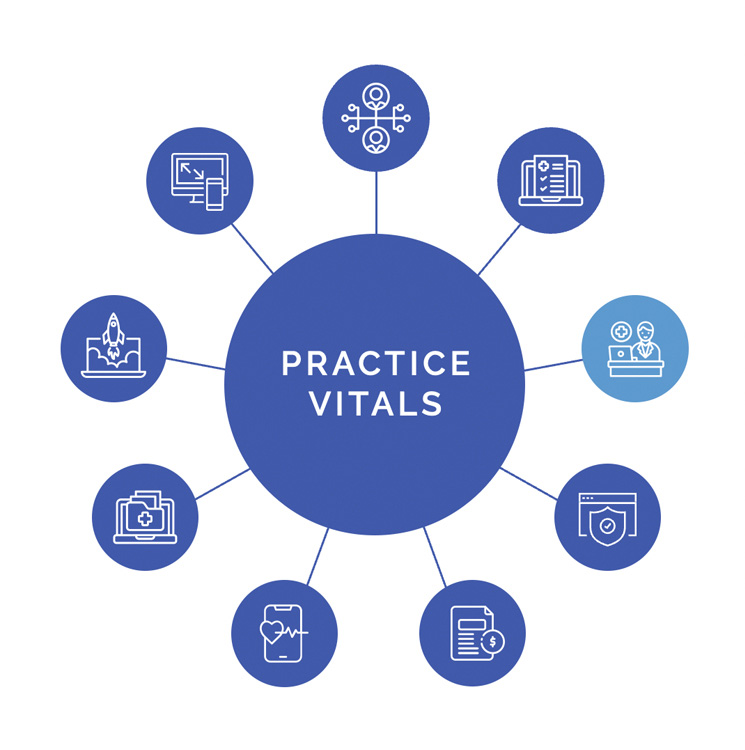 Graphic of 4th Season Consulting Practice Vitals with 9 spokes showing PMS / EHR Support spoke