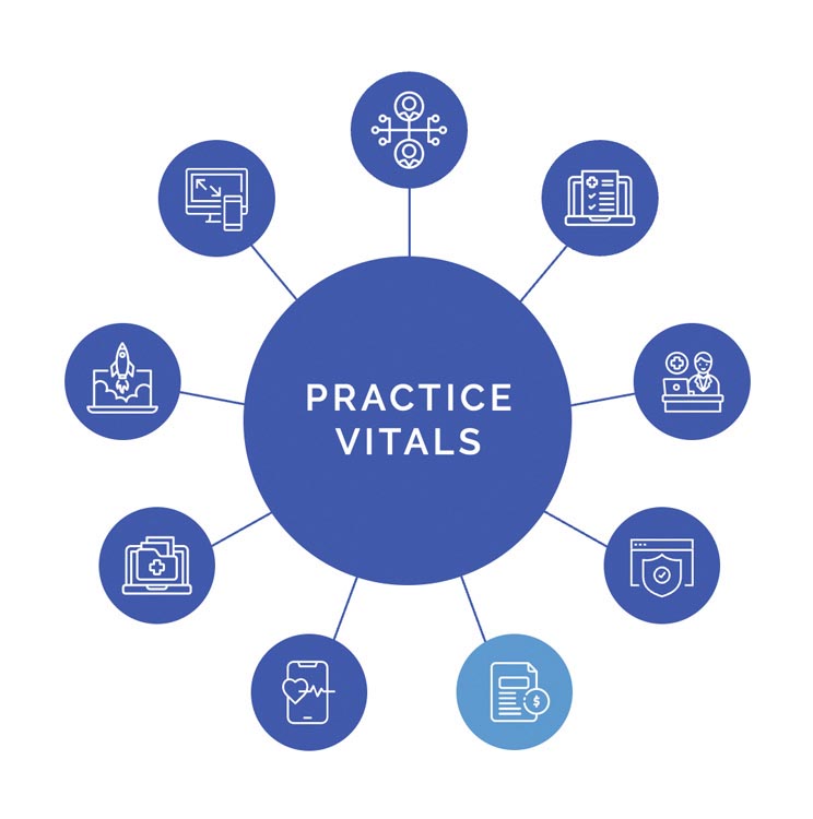 Revenue Cycle Management spoke of 4th Season Consulting