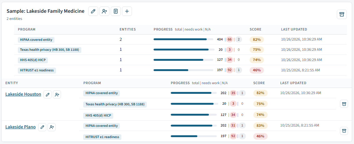 Plinth dashboard showing each location's compliance programs, progress, items needing work and scores